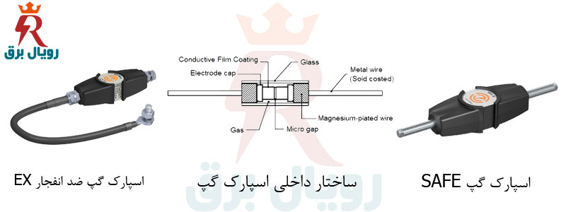 انواع اسپارک گپ