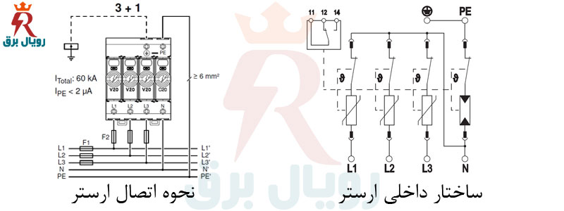 ساختار داخلی ارستر و نحوه اتصال ارستر به شبکه