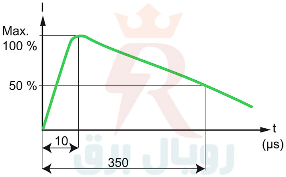 شکل موج ضربه 10/350