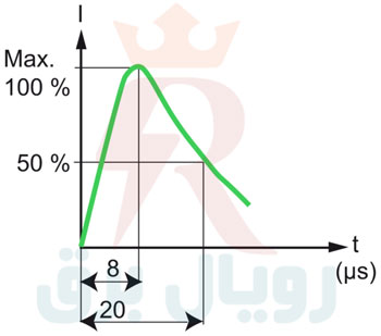 شکل موج 8/20