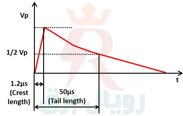 شکل موج 1.2/50