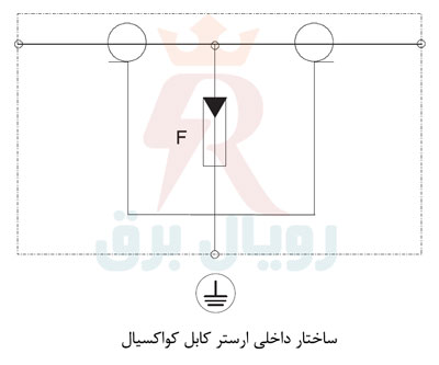 مدار داخلی ارستر کواکسیال