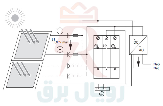 نحوه نصب ارستر سولار