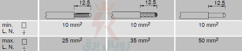 جدول سطح مقطع سیم