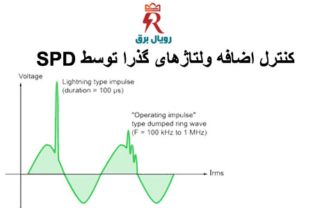 کنترل اضافه ولتاژهای گذرا توسط spd